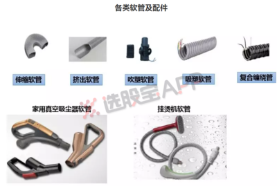 選股寶新股周報第三十八期 獨家挖掘家電細分獨角獸，成本暴漲下的逆勢“出彩”秘訣